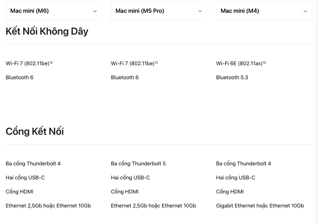 Mac mini M6 hay M5 Pro: Đâu là lựa chọn phù hợp với bạn? - Ảnh 6.